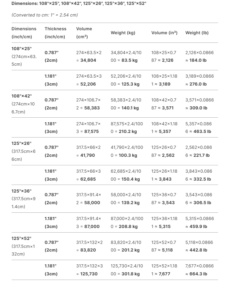 Quartz Prefab Slab Weight